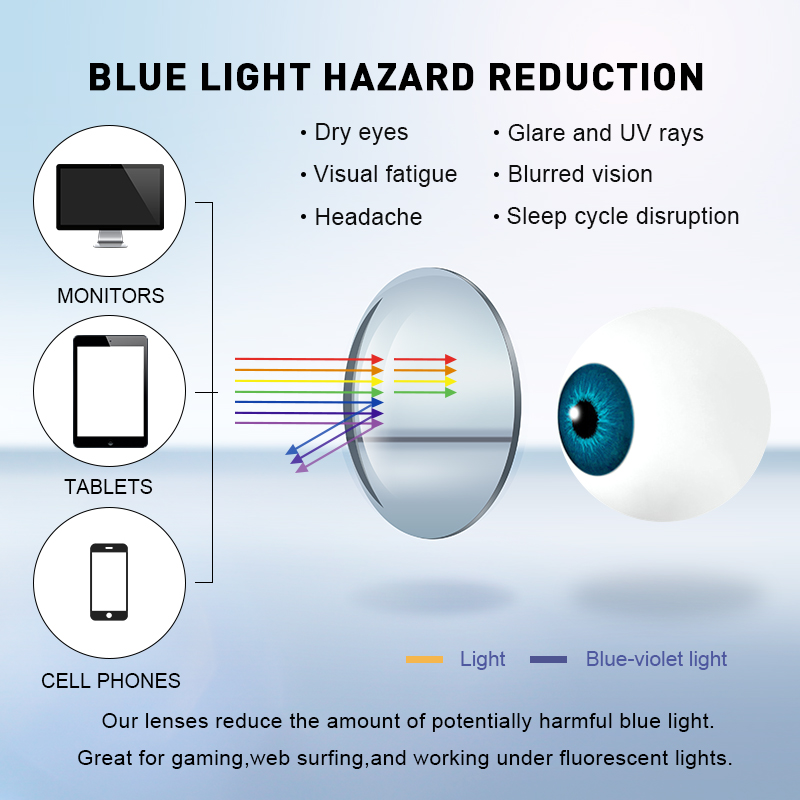 MERRYS تصميم مكافحة الضوء الأز - مراجعة Anti Blue Light Film وسعره